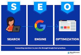 The Benefits Of Optimizing With SEO